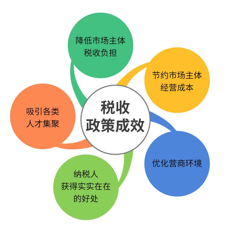 个人居间服务费用如何纳税 一篇看懂纳税义务与实操要点