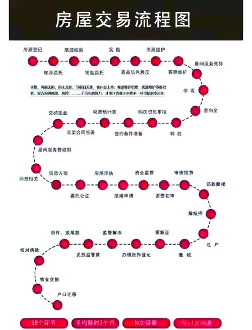 居间服务支持环节的核心要义 确保房源真实性与全流程服务保障